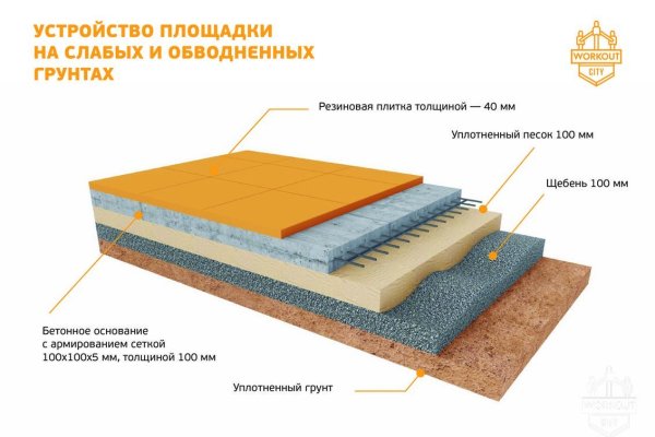 Правильная ссылка онион кракен