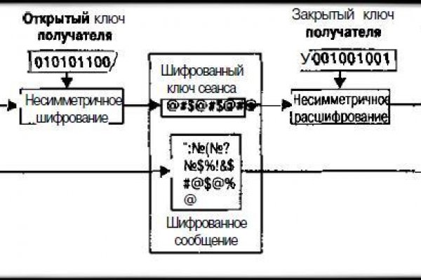 Кракен дарк шоп