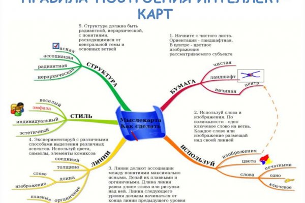 Кракен вход ссылка 2krn.cc