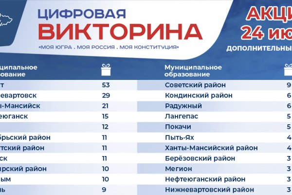 Onion ссылки 2022