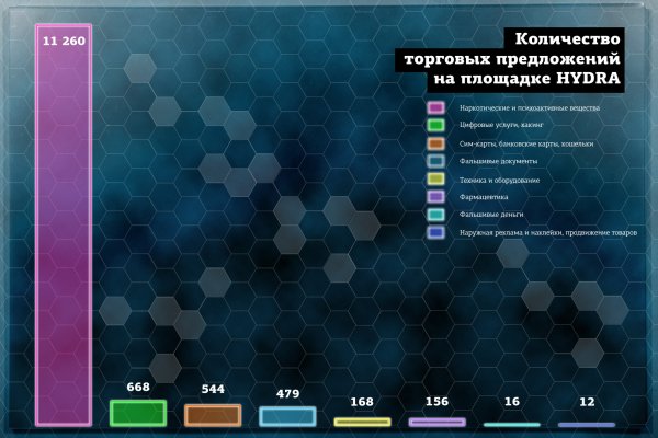 Кракен at сегодня работает ли