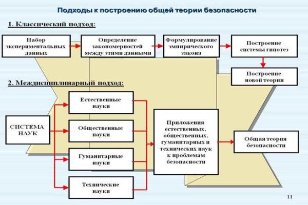 Ссылка на kraken торговая площадка