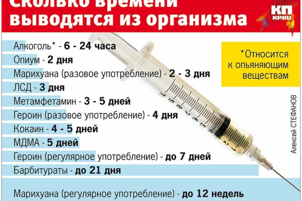 Кракен не работает тор