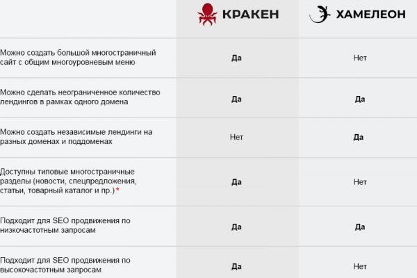 Рабочее зеркало для крамп через тор